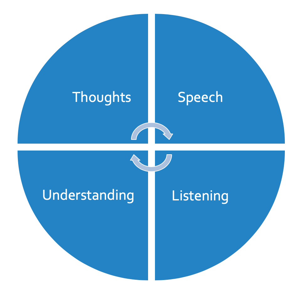 Being Alone or Lonely